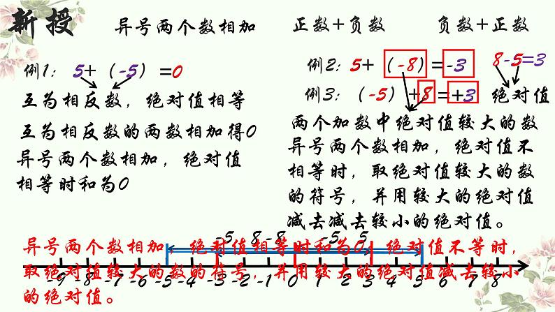 2.4有理数的加法 第1课时 北师大版数学七年级上册课件07