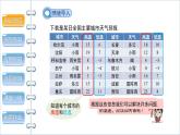 2.5 有理数的减法 北师大版数学七年级上册课件