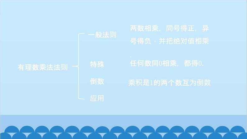 2.7 有理数的乘法法则 北师大版七年级数学上册课件03