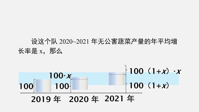 2.1 认识一元二次方程 北师大版数学九年级上册授课课件03