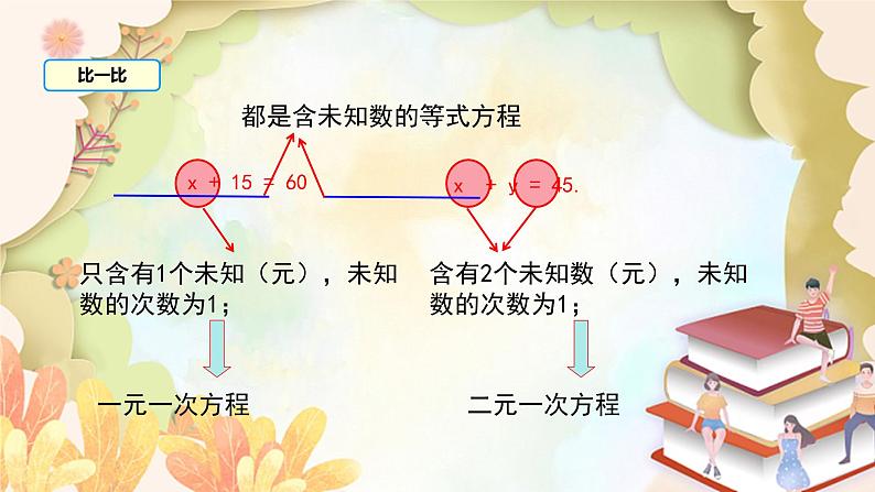 北师大版数学八年级上册 5.1  认识二元一次方程组 课件08