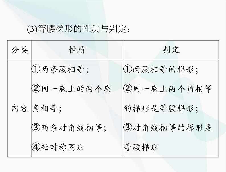 中考数学总复习第五章第22课时平行四边形与梯形课件07