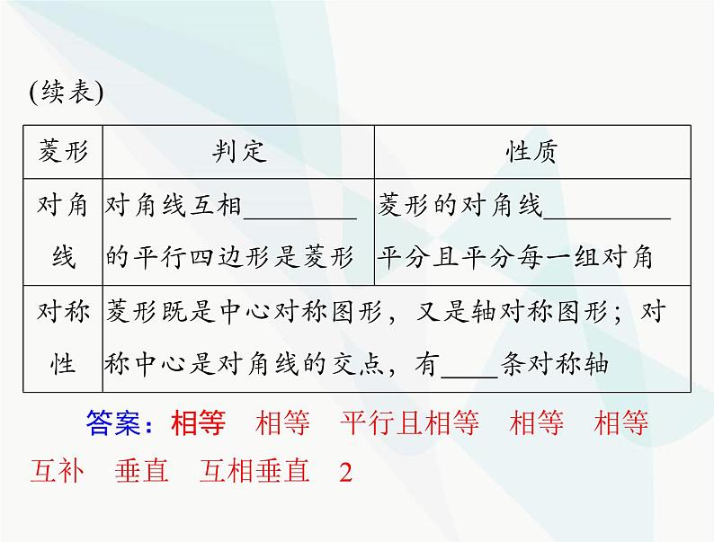 中考数学总复习第五章第23课时矩形、菱形、正方形课件06