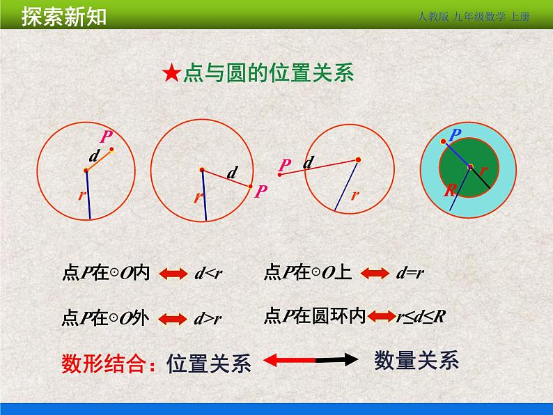 人教版初中数学九年级上册24.2.1《点和圆的位置关系》课件+教案+同步作业（含教学反思）08