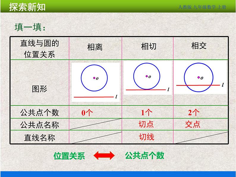 人教版初中数学九年级上册24.2.2第1课时《直线和圆的位置关系》课件+教案+同步作业（含教学反思）08