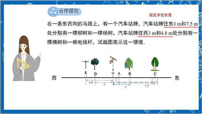 1.2.2《数轴》课件+教案-人教版数学七上05