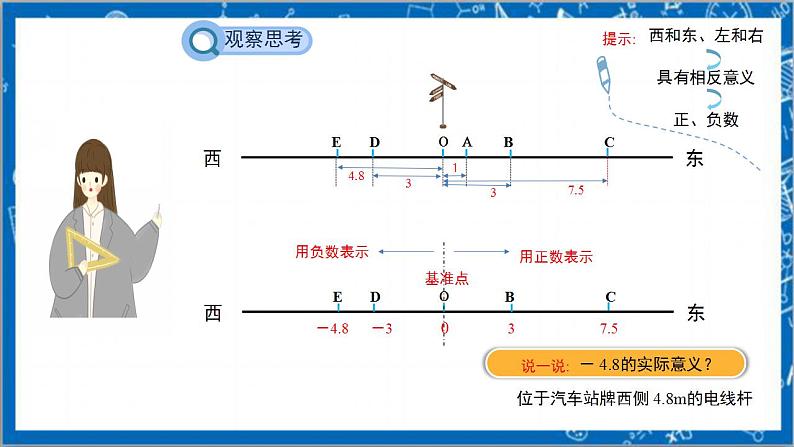 1.2.2《数轴》课件+教案-人教版数学七上07