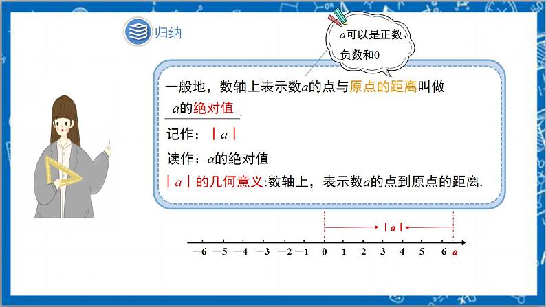 1.2.4《绝对值 第1课时》课件+教案-人教版数学七上06