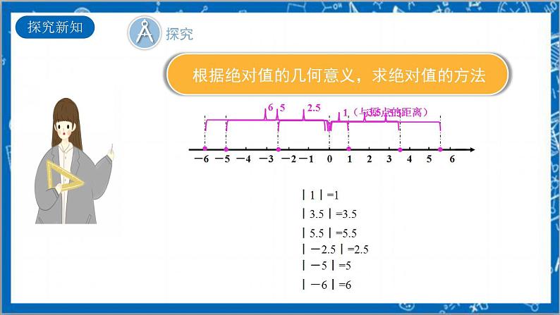 1.2.4《绝对值 第1课时》课件+教案-人教版数学七上08