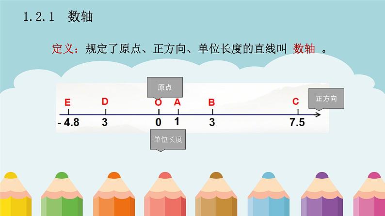 1.2.2数轴课件PPT07