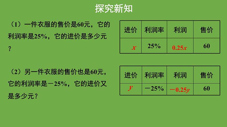 《应用一元一次方程----打折销售》教学课件 数学北师大版 七年级上册06