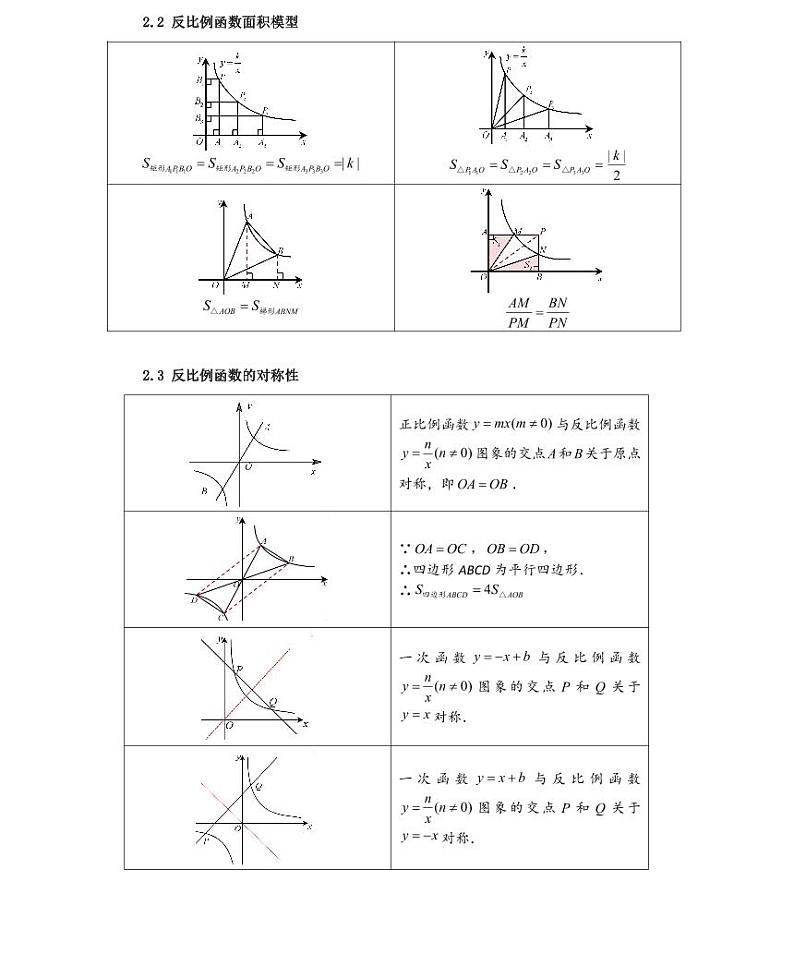 【全套精品专题】九年级数学中考第一轮复习第六讲一次函数与反比例函数（学案梳理+同步练习无答案）第3页