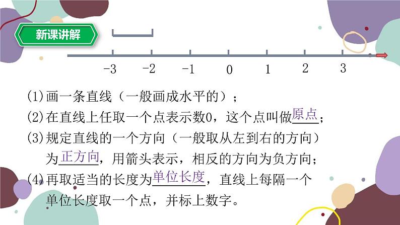 1.2 数轴 浙教版数学七年级上册课件06