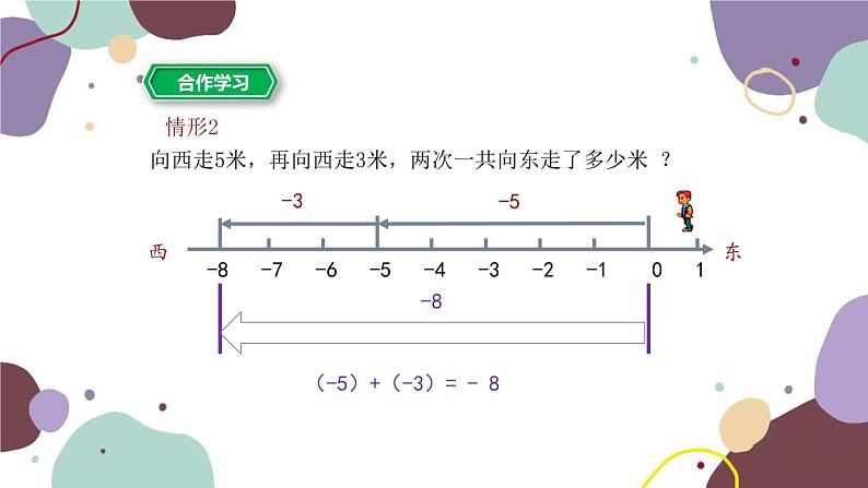 2.1 有理数的加法 第1课时 有理数的加法 浙教版数学七年级上册课件第5页