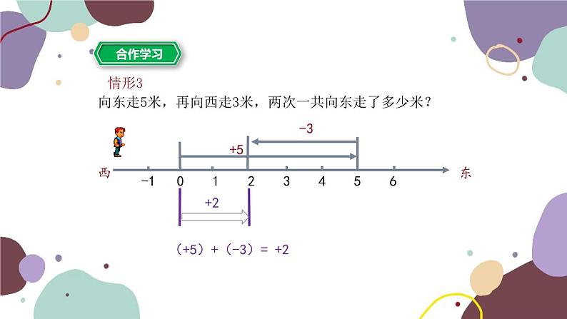 2.1 有理数的加法 第1课时 有理数的加法 浙教版数学七年级上册课件第6页