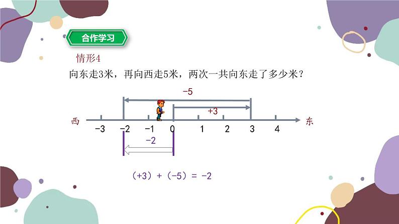 2.1 有理数的加法 第1课时 有理数的加法 浙教版数学七年级上册课件第7页