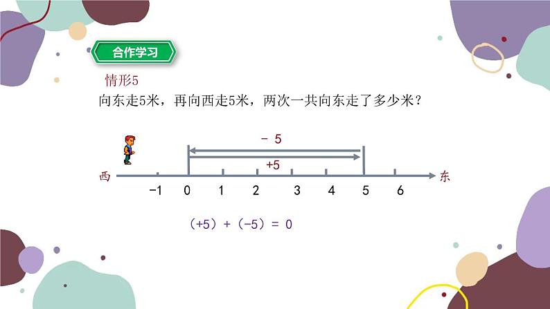 2.1 有理数的加法 第1课时 有理数的加法 浙教版数学七年级上册课件第8页