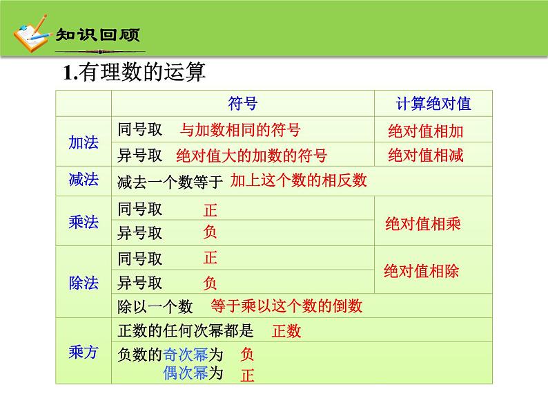 2.6《有理数的混合运算》浙教版数学七年级上册课件02