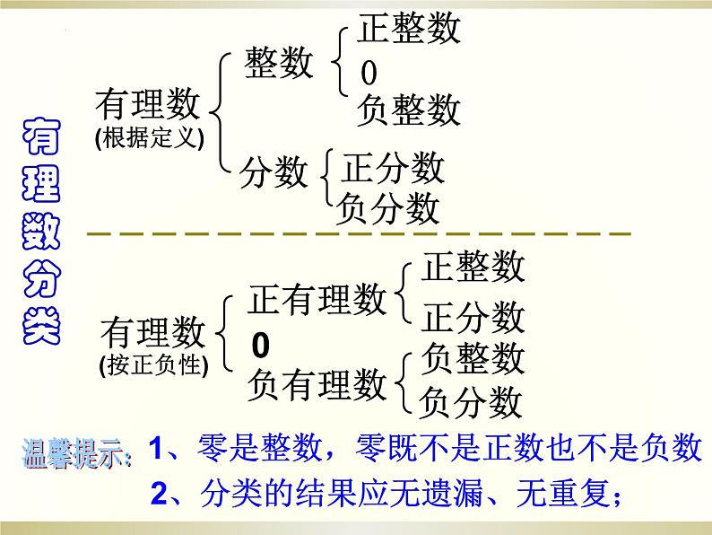 第1章 有理数复习 浙教版数学七年级上册课件 (2)第3页