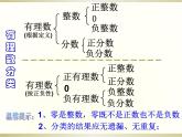 第1章 有理数复习 浙教版数学七年级上册课件 (2)