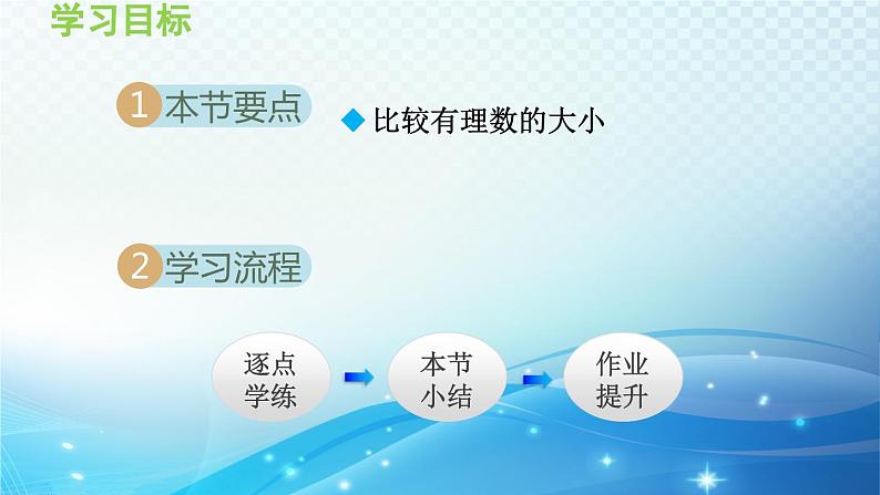 1.3 有理数的大小 沪科版七年级数学上册导学课件第2页