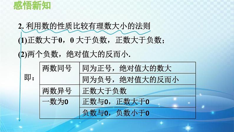 1.3 有理数的大小 沪科版七年级数学上册导学课件第5页