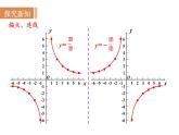 21.5.2 反比例函数的图象和性质(1) 沪科版九年级数学上册课件