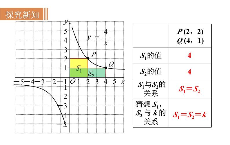 21.5.3 反比例函数的图象和性质(2) 沪科版九年级数学上册课件第4页