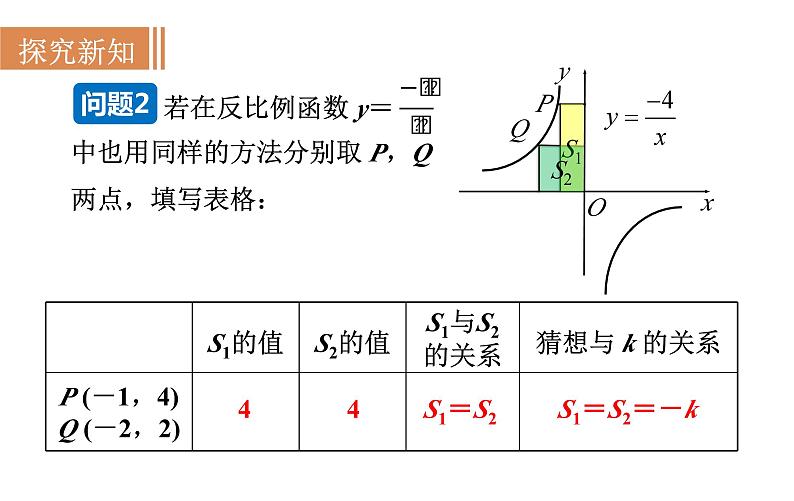 21.5.3 反比例函数的图象和性质(2) 沪科版九年级数学上册课件第5页