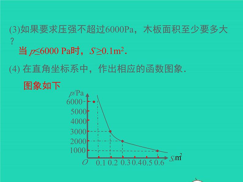 21.5.3 反比例函数的应用 沪科版九年级数学上册课件第6页