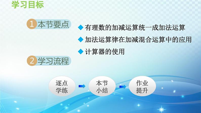 1.4.4 加减混合运算——加、减法统一成加法 沪科版七年级数学上册导学课件第2页