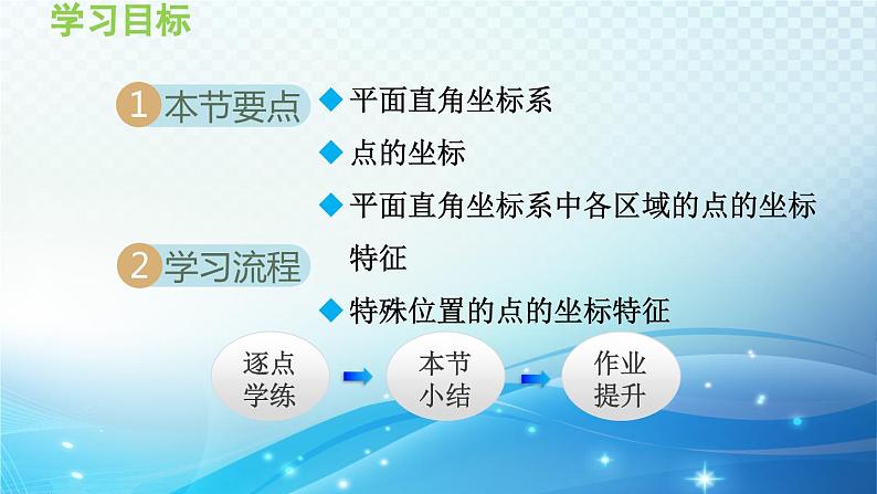 11.1.1 平面直角坐标系 沪科版八年级数学上册导学课件02