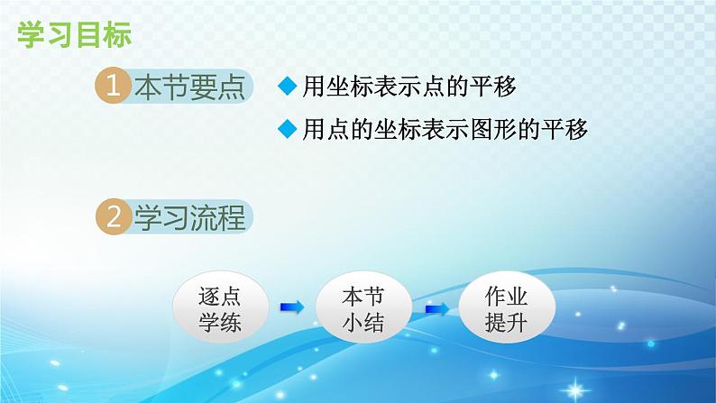 11.2 图形在坐标系中的平移 沪科版八年级数学上册导学课件02