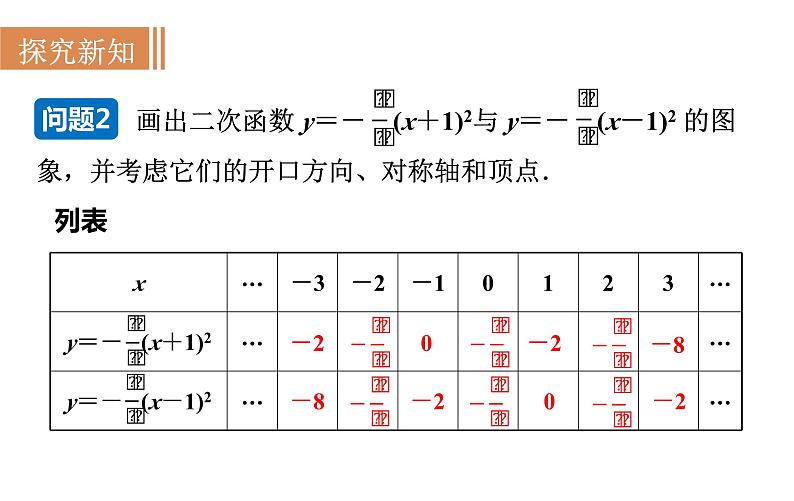 21.2.3 二次函数y＝a(x＋h)2的图象和性质 沪科版九年级数学上册课件06