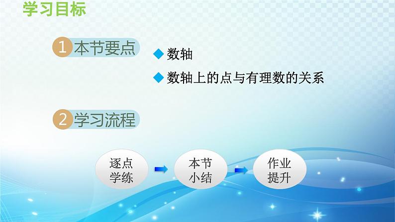 1.2.1 数轴 沪科版七年级数学上册导学课件第2页