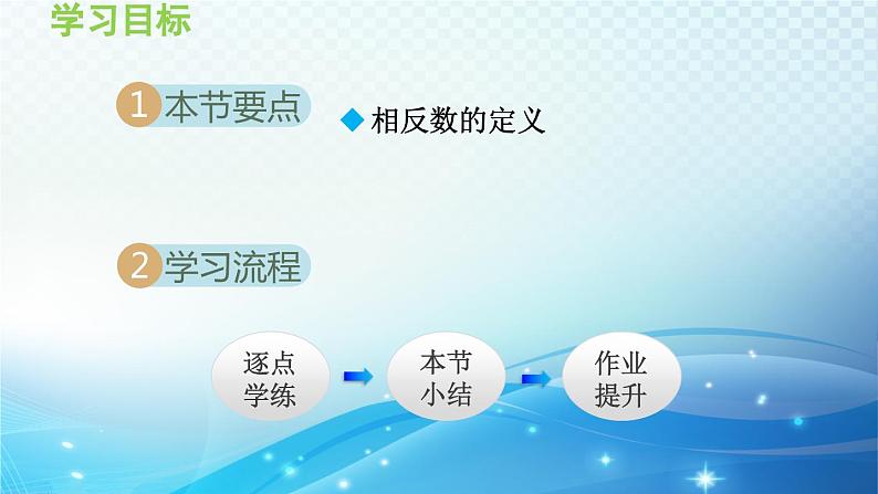 1.2.2 相反数 沪科版七年级数学上册导学课件第2页