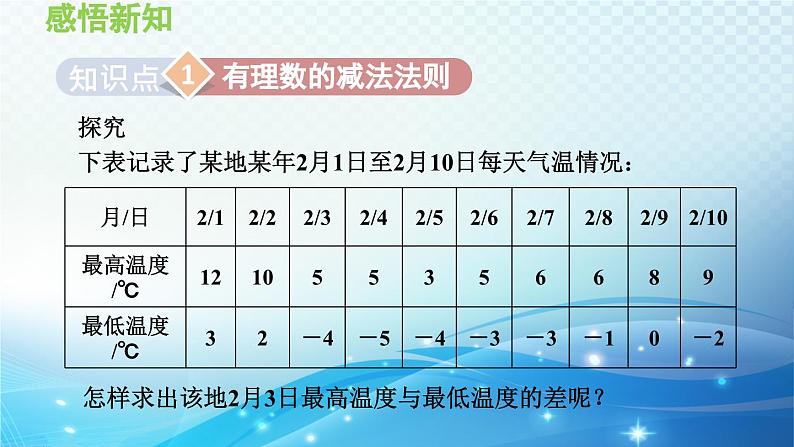 1.4.2 有理数的减法 沪科版七年级数学上册导学课件第4页