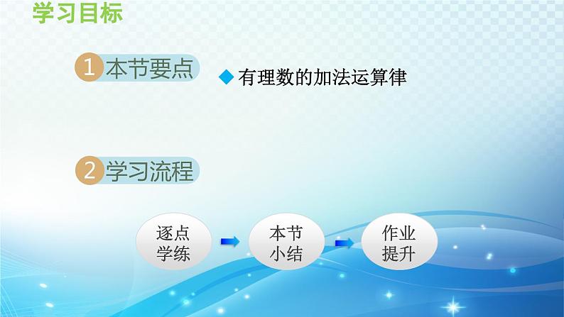 1.4.3 加减混合运算——加法的运算律 沪科版七年级数学上册导学课件02