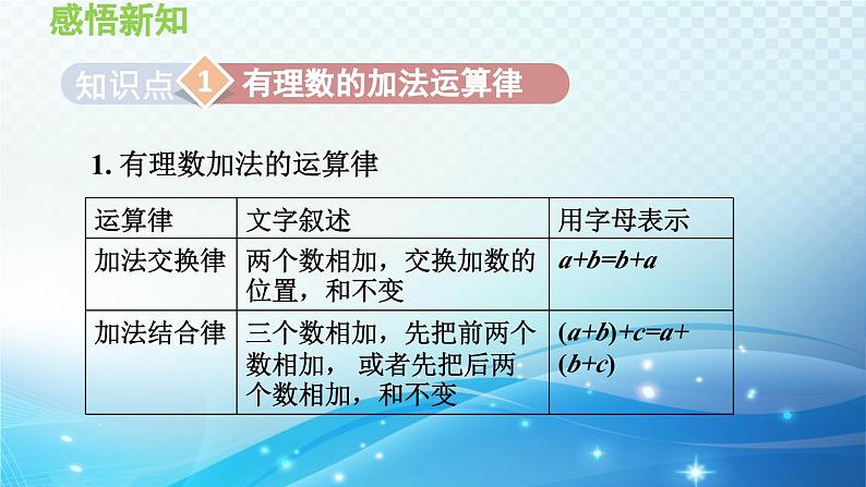 1.4.3 加减混合运算——加法的运算律 沪科版七年级数学上册导学课件04