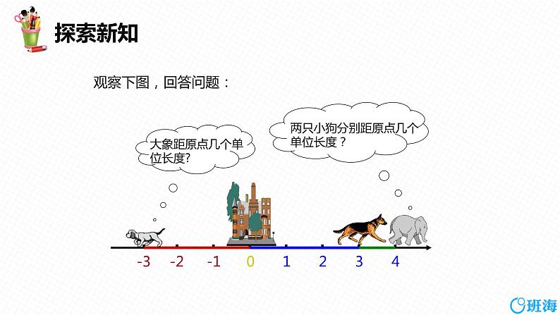 人教版（新）七上-1.2.4  绝对值 第一课时【优质课件】第7页