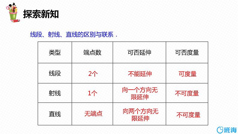 人教版（新）七上-4.2 直线、射线、线段 第一课时【优质课件】第8页