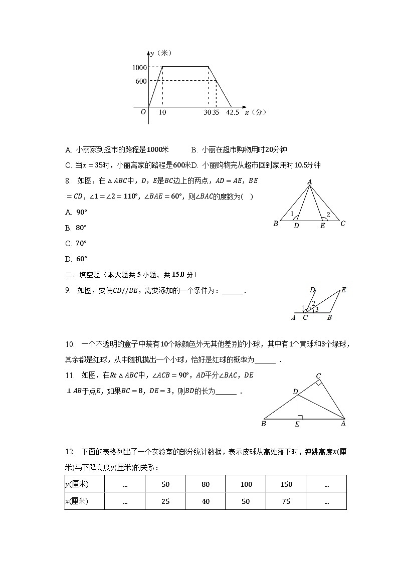 2022-2023学年陕西省榆林市子洲县七年级（下）期末数学试卷（含解析）第2页