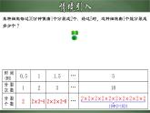 1.5.1 乘方（课件）-【超级课堂】2022-2023学年七年级数学上册教材配套教学精品课件(人教版)