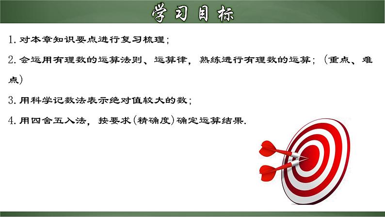 第一章 有理数章节复习（课件）-【超级课堂】2022-2023学年七年级数学上册教材配套教学精品课件(人教版)第2页