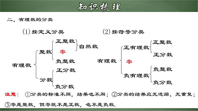 第一章 有理数章节复习（课件）-【超级课堂】2022-2023学年七年级数学上册教材配套教学精品课件(人教版)第5页