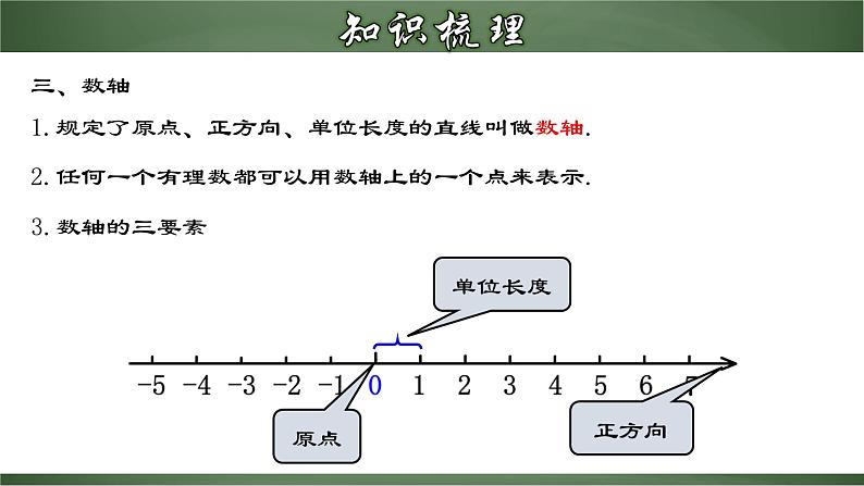 第一章 有理数章节复习（课件）-【超级课堂】2022-2023学年七年级数学上册教材配套教学精品课件(人教版)第6页