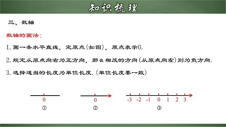 第一章 有理数章节复习（课件）-【超级课堂】2022-2023学年七年级数学上册教材配套教学精品课件(人教版)第7页