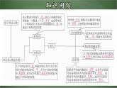 第二章 整式的加减章节复习（课件）-【超级课堂】2022-2023学年七年级数学上册教材配套教学精品课件(人教版)