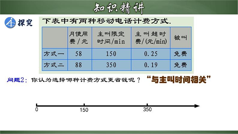 3.4.4 实际问题与一元一次方程-电话计费问题（课件）-【超级课堂】2022-2023学年七年级数学上册教材配套教学精品课件(人教版)第5页