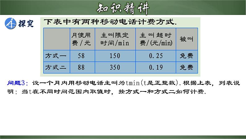 3.4.4 实际问题与一元一次方程-电话计费问题（课件）-【超级课堂】2022-2023学年七年级数学上册教材配套教学精品课件(人教版)第6页